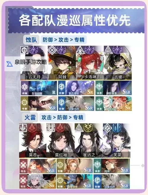 《白荆回廊》角色战力培养途径 角色怎么培养图1