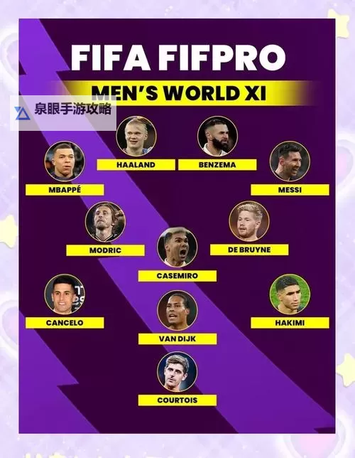 《FIFA16》第32周最佳阵容 阿奎罗领衔三神锋图1