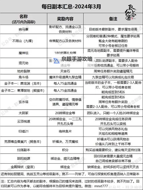 河图寻仙记怎么提升仙阶? 河图寻仙记仙阶晋升攻略!图1