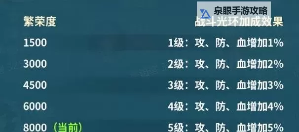 《云海之下》职业解析:队伍中最稳定的输出职业「魔法师」!图1