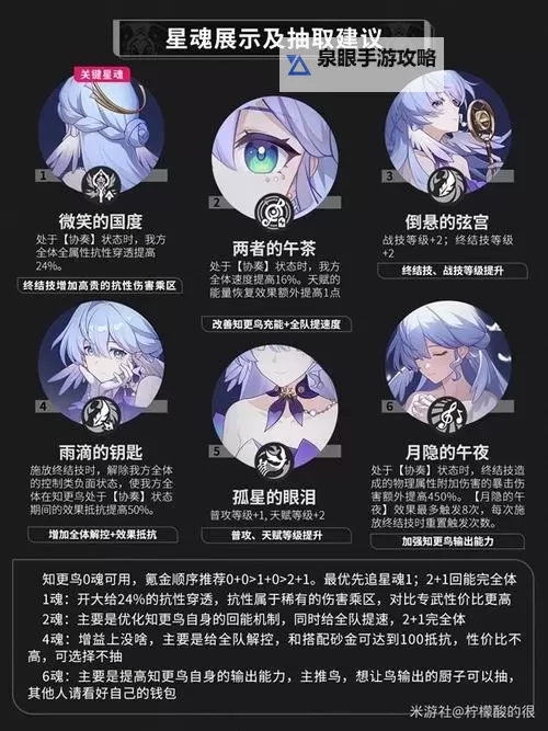 《崩坏星穹铁道》知更鸟一图流养成攻略图2