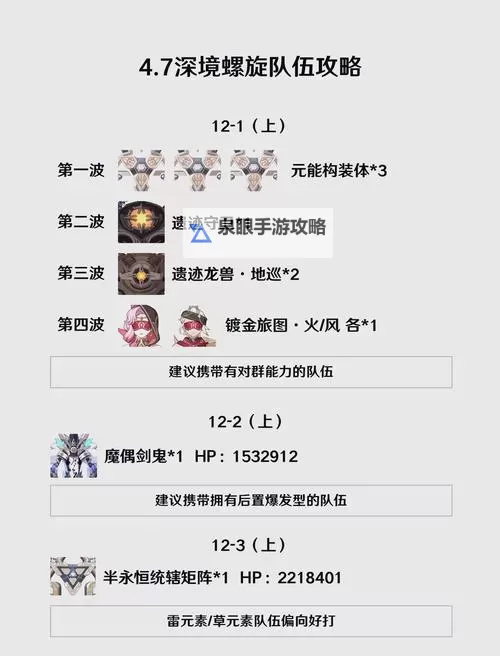 《原神》4.2深渊12层通关攻略 深渊配队思路及队伍推荐图1