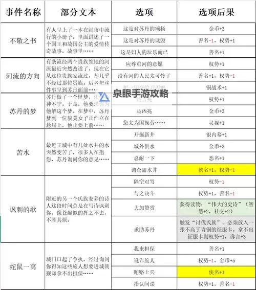 《苏丹的游戏》伊曼全人物事件一览 伊曼有哪些事件图1