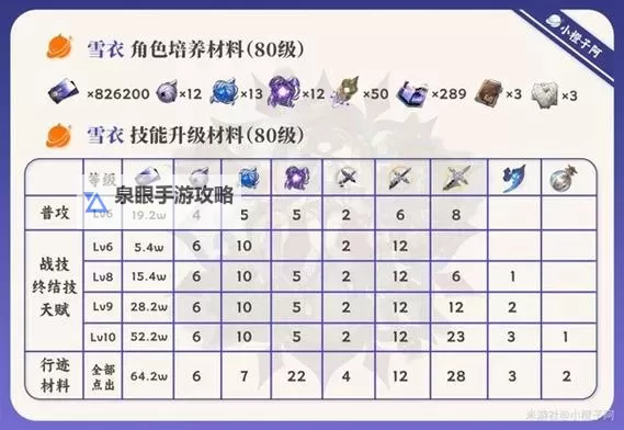 《崩坏星穹铁道》雪衣全方位培养攻略及抽取建议 雪衣值得抽吗图1