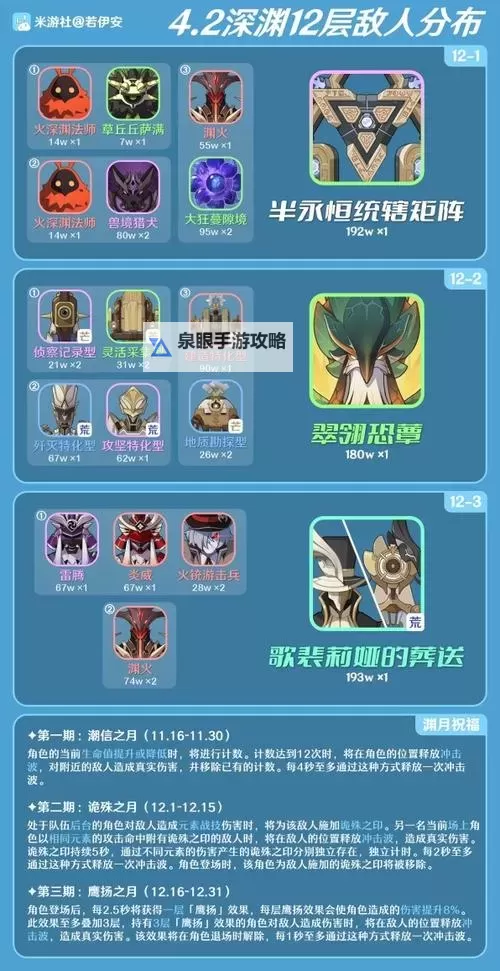 《原神》4.2深渊12层通关攻略 深渊配队思路及队伍推荐图2
