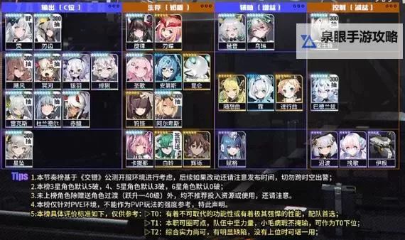 《交错战线》角色养成资源一览 角色养成需要多少资源图2