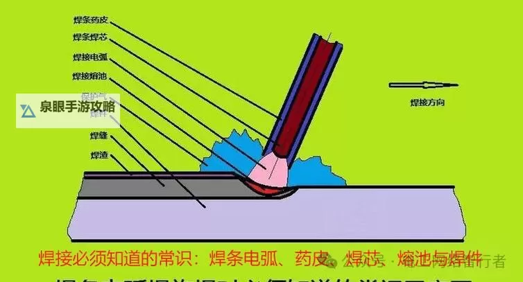 《星空》电弧电焊获取方法图1