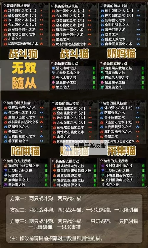 《怪物猎人崛起》猫狗随从技能配置推荐图1