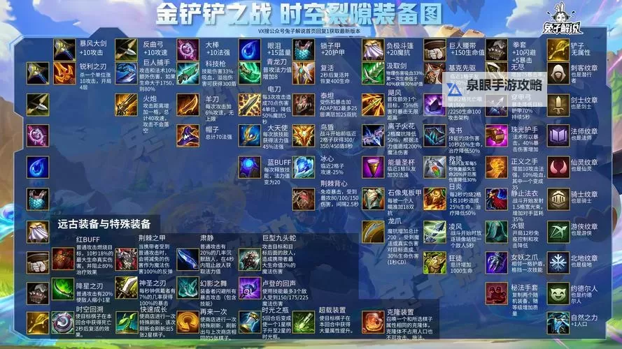 《部落战联盟》装备怎么获取? 《部落战联盟》手游装备获取方法汇总!图1