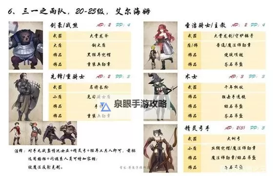 《圣兽之王》风环冰狮队阵容搭配思路图2