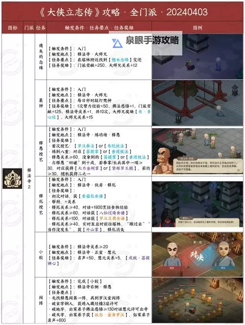 《大侠立志传》科举考试全答案一览 科举考试答案是什么图1