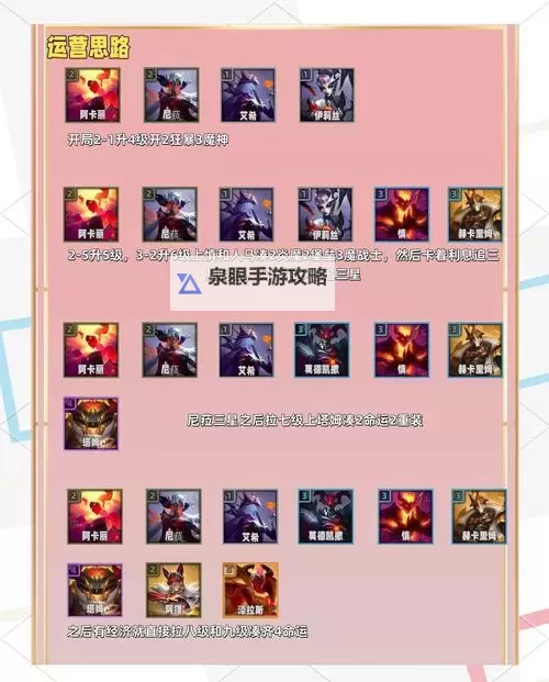 《命运守护战歌》新手阵容推荐:适合新人玩家推图的阵容搭配攻略图1