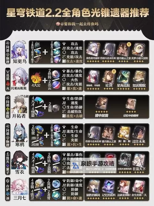 《崩坏星穹铁道》花火详细培养教程 花火光锥遗器搭配推荐图1