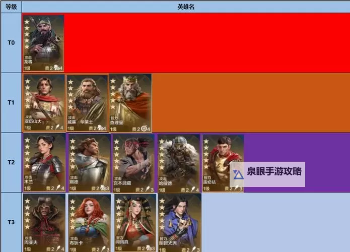 《世界启元》十大强队分享 世界启元什么队伍强图2