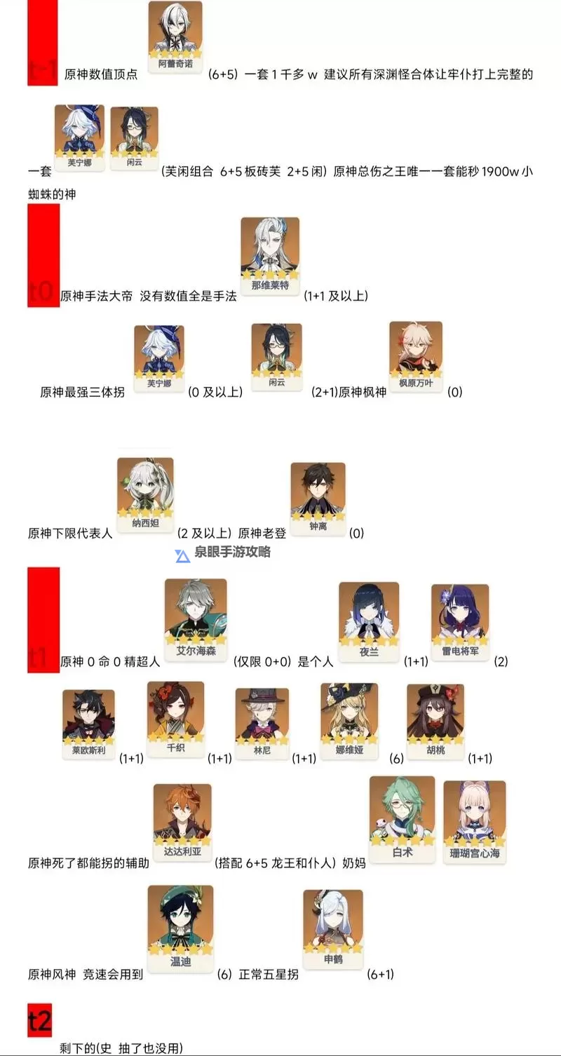 《原神》3.3上半期角色强度排行榜 3.3原神节奏榜图1