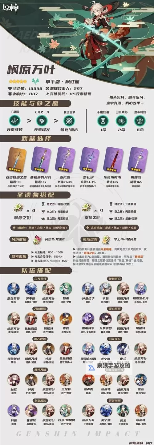 《原神》4.0上半UP池角色培养一图流 林尼培养攻略图1