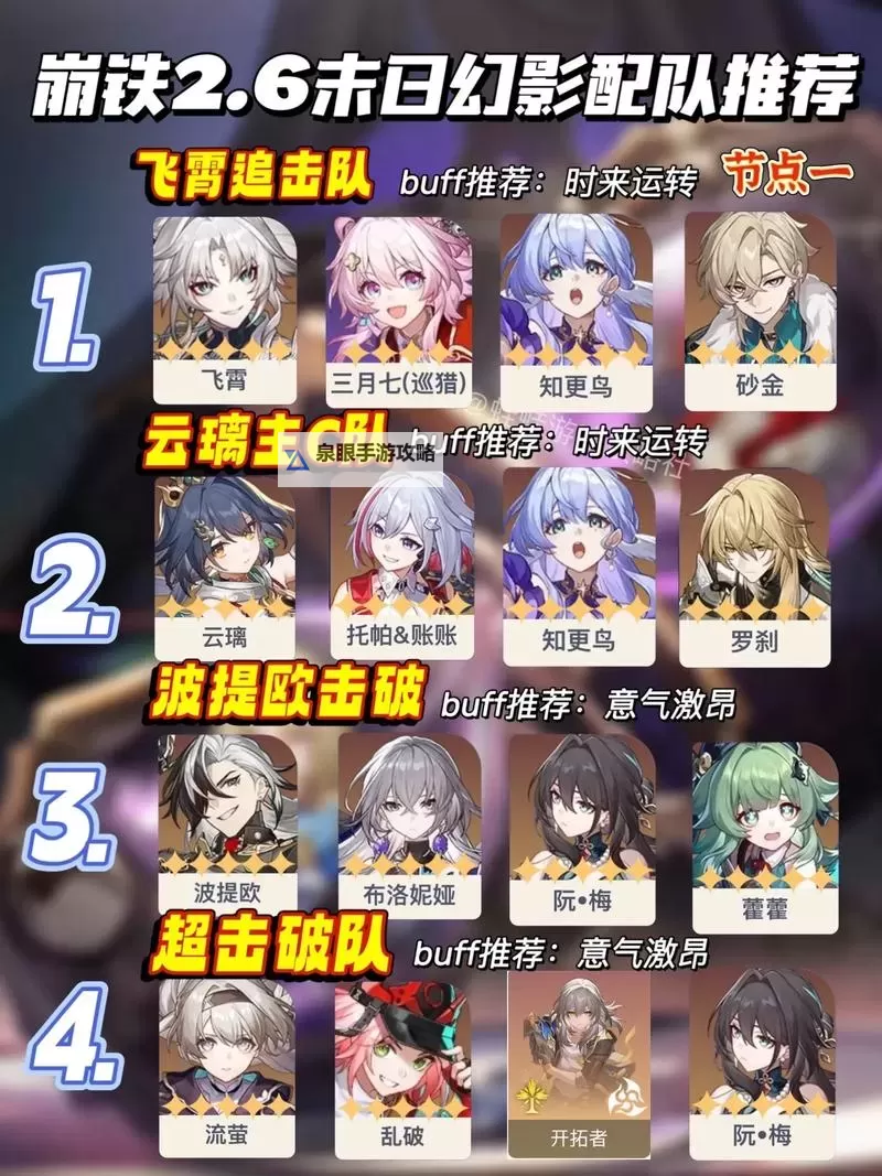 《崩坏星穹铁道》2.6版本虚构叙事攻略 2.6虚构叙事配队推荐图1