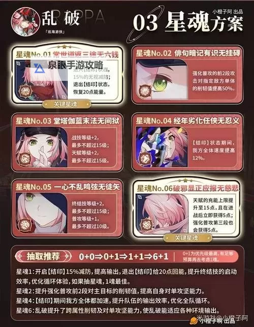 《崩坏星穹铁道》2.6乱破详细培养攻略 乱破技能机制与出装、配队指南图1