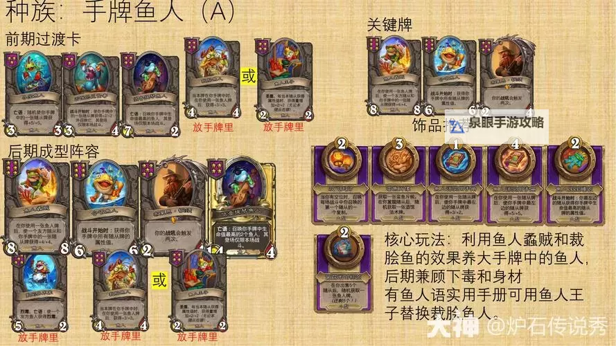 《炉石传说》酒馆战棋手牌鱼人流玩法分享 手牌鱼人流怎么玩图2