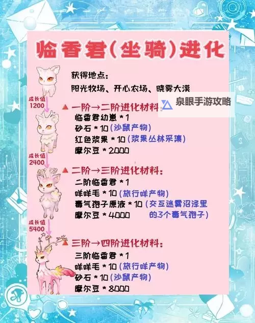 《想不想修真》灵兽场白嫖攻略：获取宠物和合丹的高效方法图1