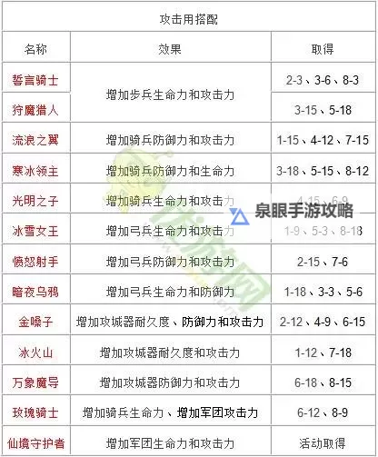 王国英雄2 快速赚钱方法分享 王国英雄2怎么赚钱图1