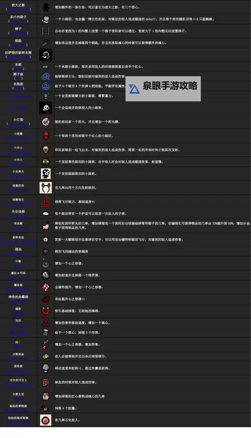 《以撒的结合重生》特殊道具效果及获得方法 以撒的结合怎么得特殊道具图1