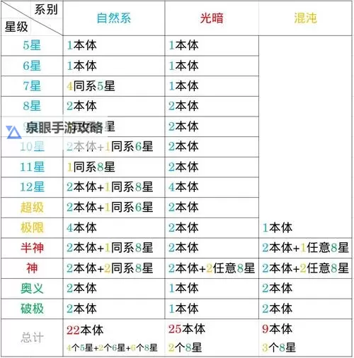 《新斗将魂》各类材料及道具来源和使用说明图1