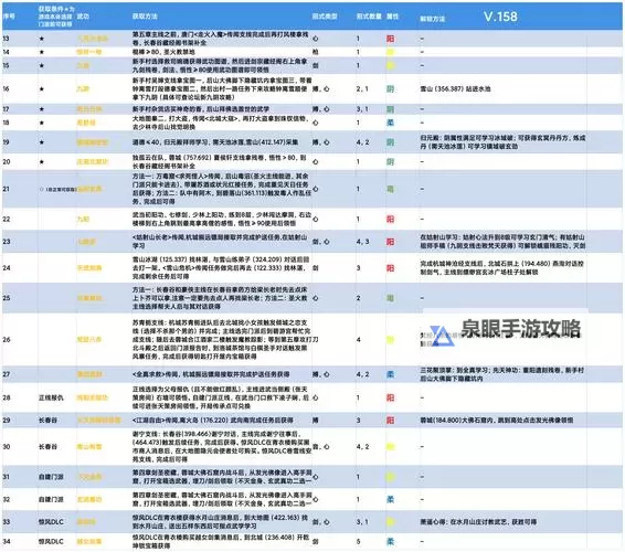 《下一站江湖2》升级丹药获取方法 特制碧莹丹与特制生骨丹怎么获得图1