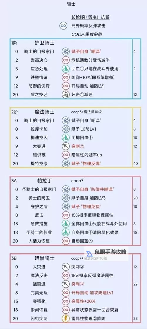 《暗喻幻想》恶魔召唤士强度分析 恶魔召唤士属性介绍图1