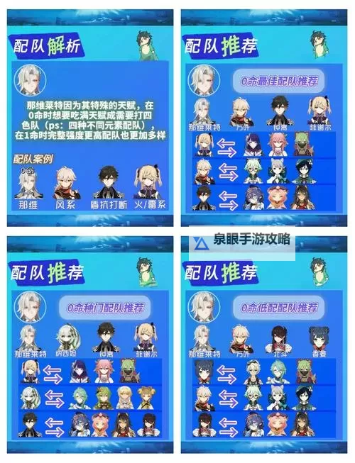 《原神》4.4那维莱特培养攻略 那维莱特+芙宁娜体系队伍搭配推荐图2