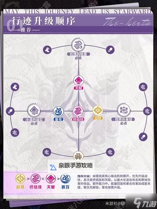 《崩坏星穹铁道》黑塔一图流培养指南图1