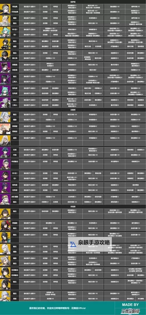 揭秘《跃迁旅人强度榜》：最强旅人最新排名一览图1