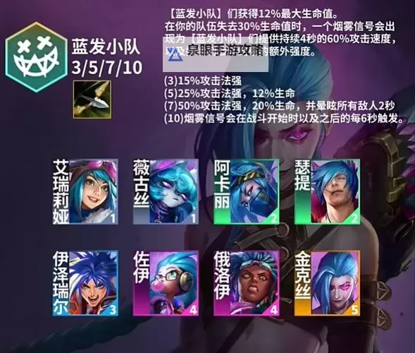 《云顶之弈》S12羁绊效果及协同英雄一览 魔法大乱斗赛季羁绊介绍图1