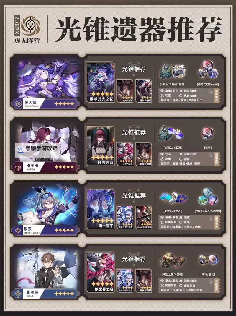 《崩坏星穹铁道》1.0版火系角色培养攻略图1