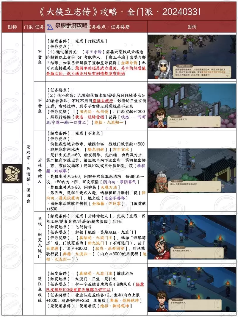 《大侠立志传》暗取偷窃技能学习方法图2