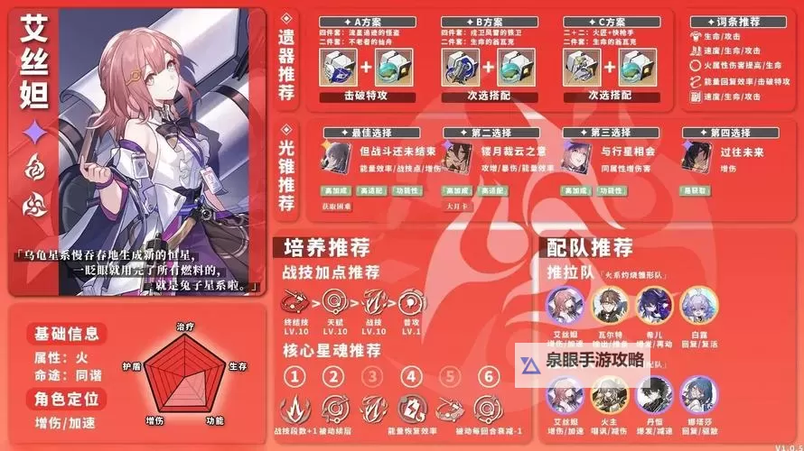 《女武神战纪》暴击之眼羁绊攻略：暴击破防，以攻代守图1