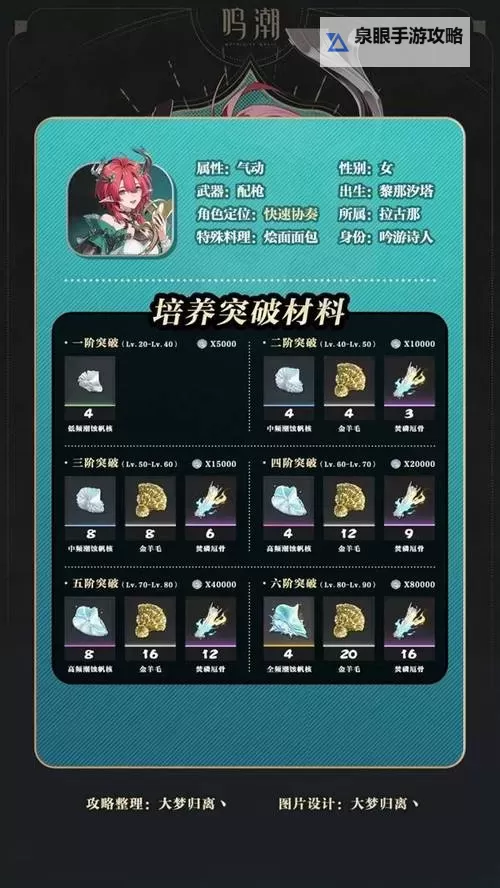 《鸣潮》夏空培养材料收集攻略 夏空培养材料在哪获取图2