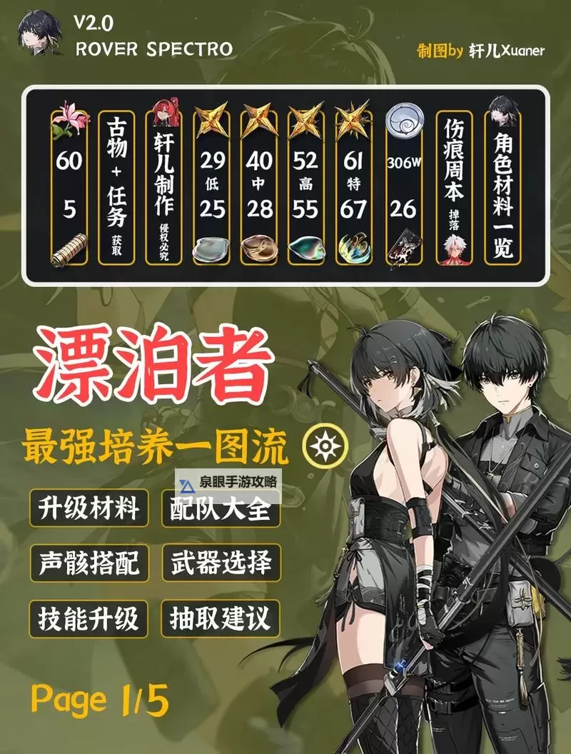 《鸣潮》夏空培养材料收集攻略 夏空培养材料在哪获取图1