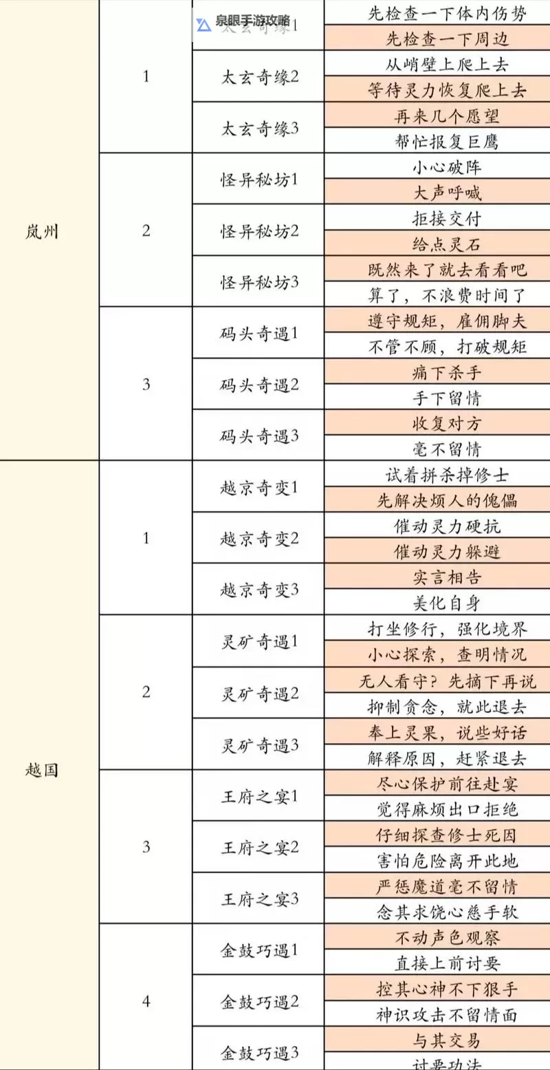 《凡人修仙传人界篇》新手攻略：功法修炼与灵石获取方法汇总！图2