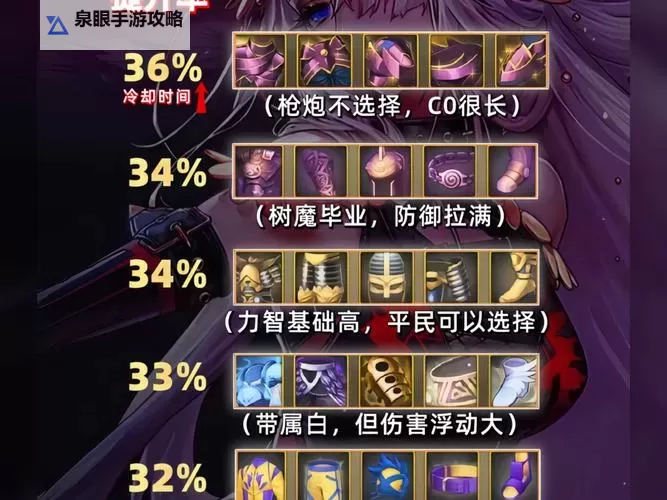 《地下城与勇士手游（DNF手游）》前期升级与武器过渡讲解 泰拉消耗顺序推荐图2