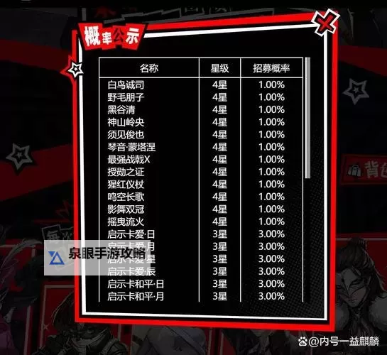 《女神异闻录夜幕魅影》公测福利领取攻略 首周260抽与兑换码分享图1