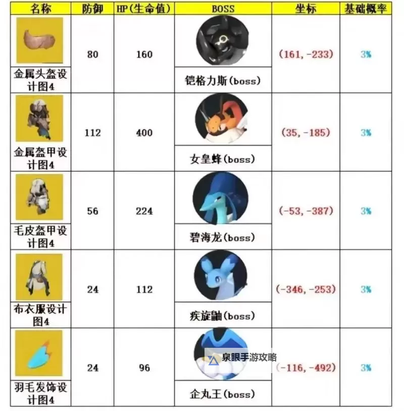 《幻兽帕鲁》CE修改道具数量教程 怎么修改道具数量图1