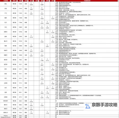 《光与影33号远征队》维尔索长剑获取方法 维尔索长剑属性一览图1