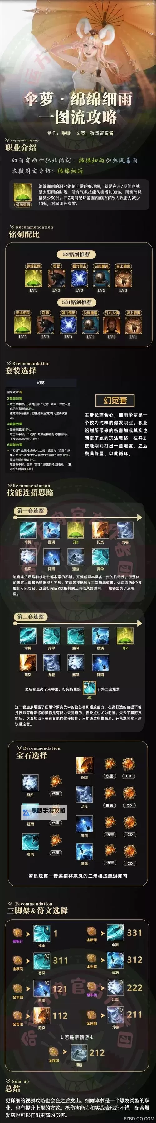 《命运方舟》幻雨狂风暴雨流配装分享图2