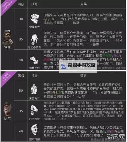 《黎明杀机》幸存者技能介绍及推荐 人类技能介绍图1