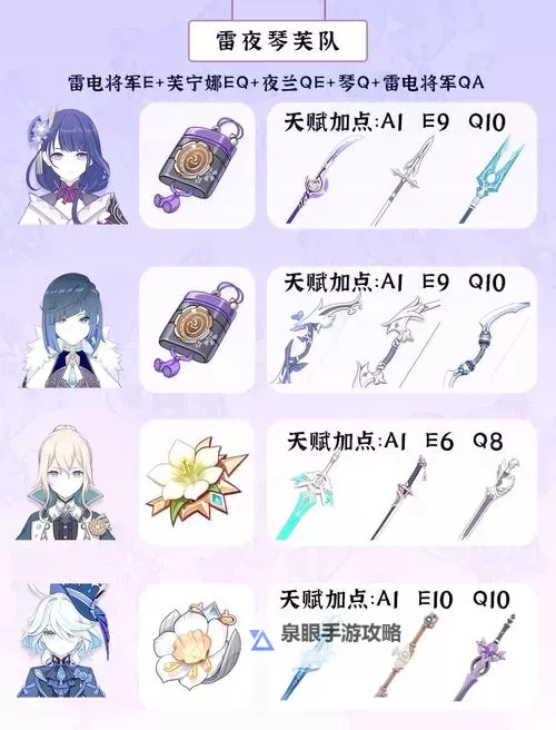 《原神》4.3雷电将军配队分析及抽取建议图1