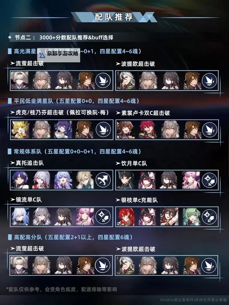 《崩坏星穹铁道》2.3末日幻影通关思路 末日幻影配队推荐图2