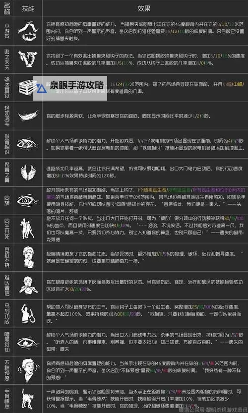 《黎明杀机》幸存者技能介绍及推荐 人类技能介绍图2