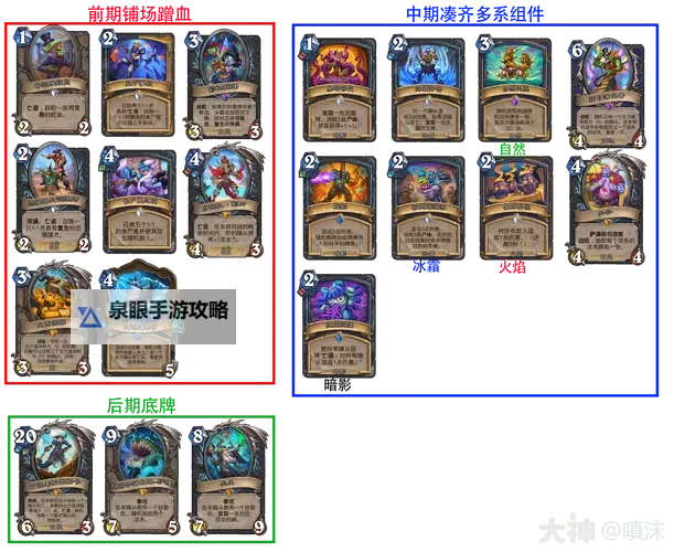 《炉石传说》国服殡淇淋DK卡组推荐图1