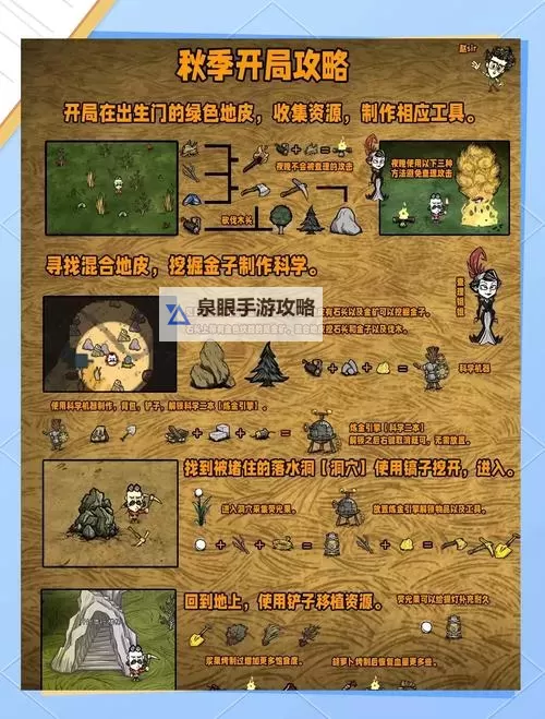 《饥荒》熔炉模式人物能力介绍及打法攻略 饥荒熔炉模式怎么玩图2